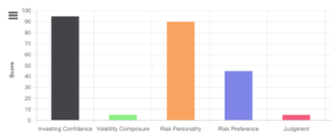 Example results demonstrating a client's investor personality